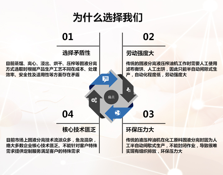 洛陽兆格環(huán)保科技有限公司